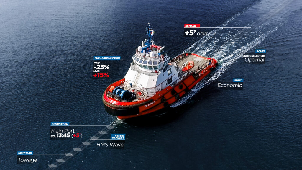 KOTUG introduces new OptiPort feature for enhanced customer insight!